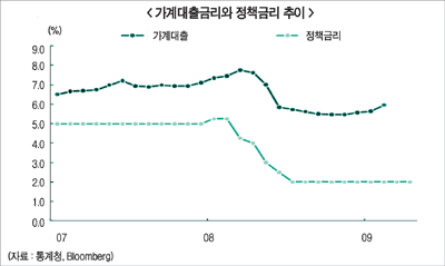저금리 유지 속 변동성 확대 전망