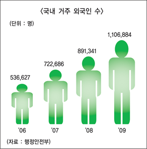 은행들, 외국인 금융서비스 ‘봇물’