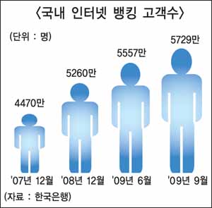 은행들 ‘사이버 텔러’ 서비스 강화