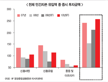 연말 국내 증시 긍정론 확산