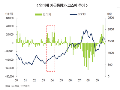 증시 변수 ‘실적·수급’ 중심이동