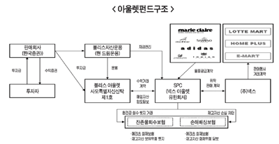 한국투자證 펀드손실 책임 ‘공방전’
