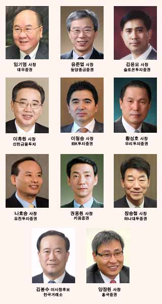 올 한해 증권가 CEO 교체 활발