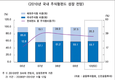 “성장통 불가피, 변화속 기회 모색”
