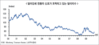 연초 증시 환율이슈 부각