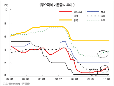 中 지준율 인상 국내 영향 제한적