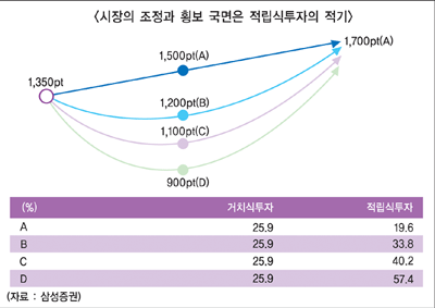 증권가 ‘자문사 연계랩’ 효자상품 눈독