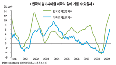 美 IT·금융주 실적에 이목집중