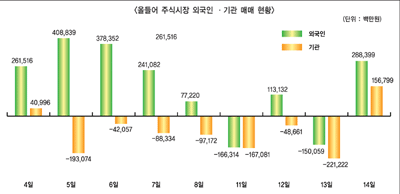 기관 매수여력 강화 기대감