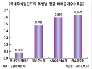 펀드 거래세부과, 운용질적 변화 ‘예고’