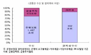 CMA도 판매사이동제 적극 활용