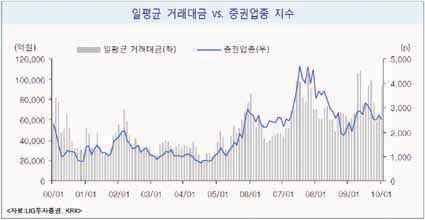 경기회복세 둔화·위기 여진 상존