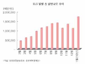 변동성 확대에 ‘틈새투자’ 증대