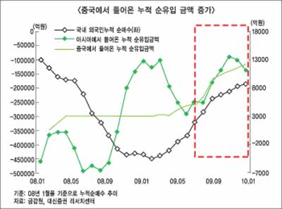 증시 초점 ‘기업실적’ 급속 이동