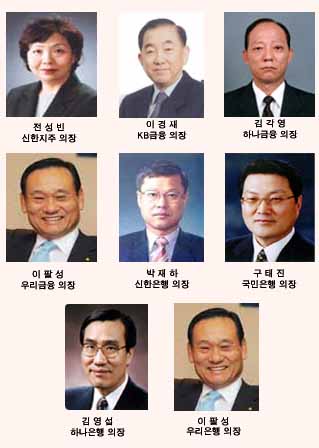 은행권, 이사회 지배구조 개편 마무리