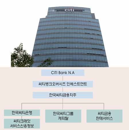 한국씨티銀, 5월중 금융지주사 전환