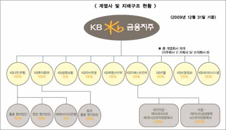 KB금융 “그룹 시너지로 위기 넘는다”