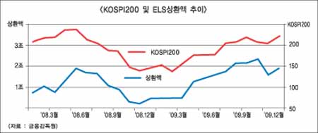 ELS헤지 가이드라인 확대, 시장에 부메랑되나?