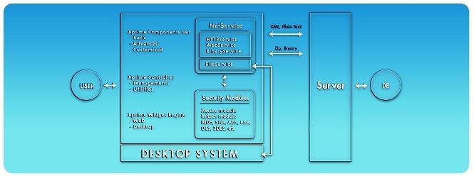 엑스프라임, RIA 프레임워크 `XRF` 출시
