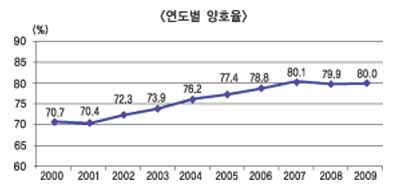 화보협회 “특수건물 방화시설 수준 양호”