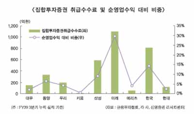 판매보수인하, 藥일까 毒일까