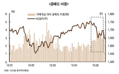 공매도 소나기, 약인가 독인가?