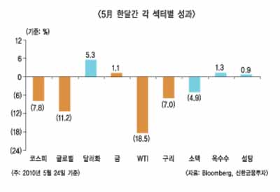 증권사 주총데이 전문인력 영입으로 체질강화