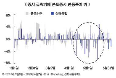 중국본토펀드 규제완화로 수혜