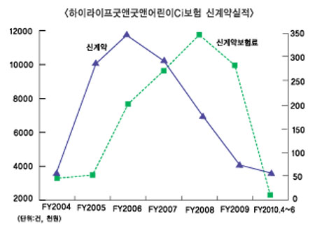 어린이 중대질병부터 일상생활 위험까지 ‘통합 보장’