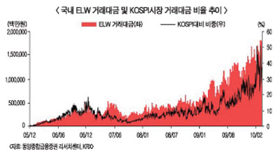 증권가 ELW업그레이드 新바람