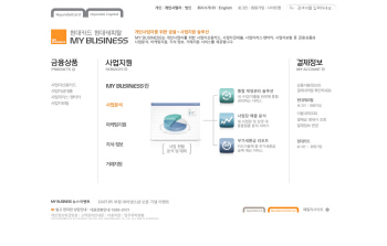 현대캐피탈·현대카드, 개인사업자 지원서비스
