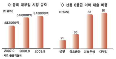대부업 ‘최고 이자율’ 21일부터 44%로 인하