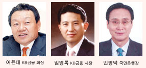 KB금융, 리딩뱅크 위상 회복할까