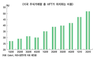 시스템트레이딩 선택이 아닌 필수?