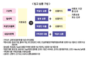 신한銀 ‘김대리 패키지-빙고이벤트’ 실시