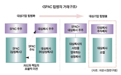 ‘스팩시장 된서리’ 위기가 기회?