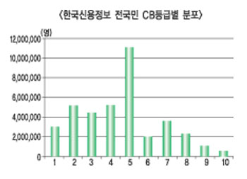 서민대출 활성화 위한 정보공유 확대 필요