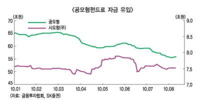 주식형펀드 자금유입의 ‘재발견’