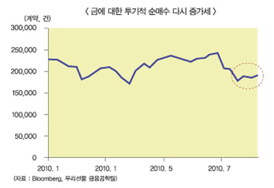 금투자 9월을 노려라