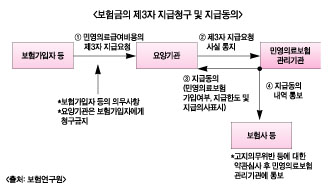 제3자 지불제 첫 공청회, 부정적 입장 多