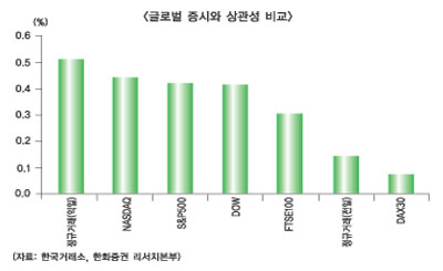 야간옵션시장 ‘활짝’ 열린다