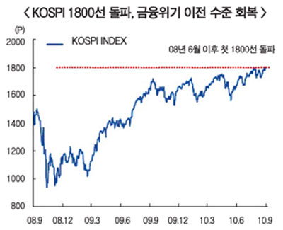 금융위기 2년, 비온 뒤 땅굳었다
