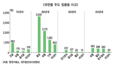 “타산지석<他山之石>, 과거에서 미래를 본다”