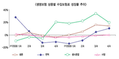 큰 고비는 넘겼지만…신 성장동력 확보가 관건