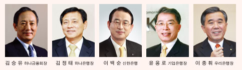 은행권 수뇌부 다음달 IMF총회 총출동