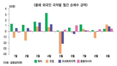 코스피 1900p 돌파 유동성의 힘?