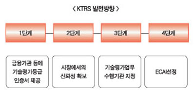 기보, 기술평가시스템으로 국내기술 살린다