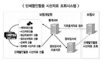 보험개발원, 車보험 단체계약 인수서비스 개선