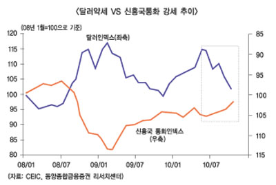 美 2차 헬리콥터 머니, 자산시장도 희비