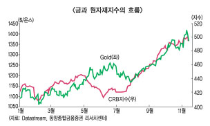 거품논란 금값 강세행진 ‘유효’